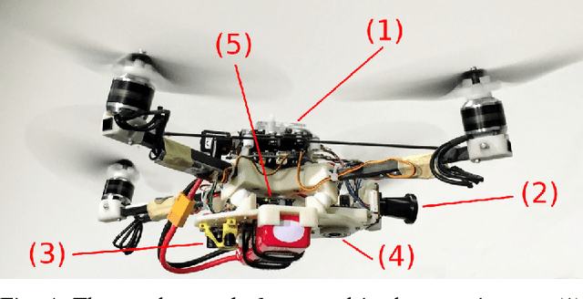 Figure 4 for Aggressive Quadrotor Flight through Narrow Gaps with Onboard Sensing and Computing using Active Vision