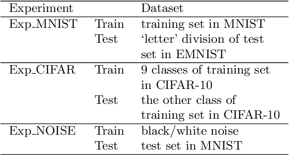 Figure 4 for Leveraging Systematic Knowledge of 2D Transformations