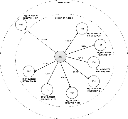 Figure 1 for Searching k-Optimal Goals for an Orienteering Problem on a Specialized Graph with Budget Constraints