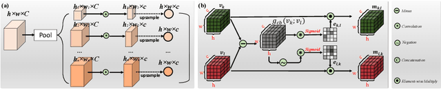 Figure 2 for Cascade Graph Neural Networks for RGB-D Salient Object Detection