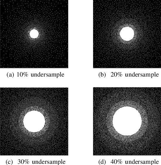 Figure 1 for Deep Learning Guided Undersampling Mask Design for MR Image Reconstruction