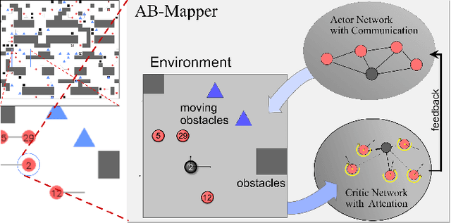 Figure 1 for AB-Mapper: Attention and BicNet Based Multi-agent Path Finding for Dynamic Crowded Environment