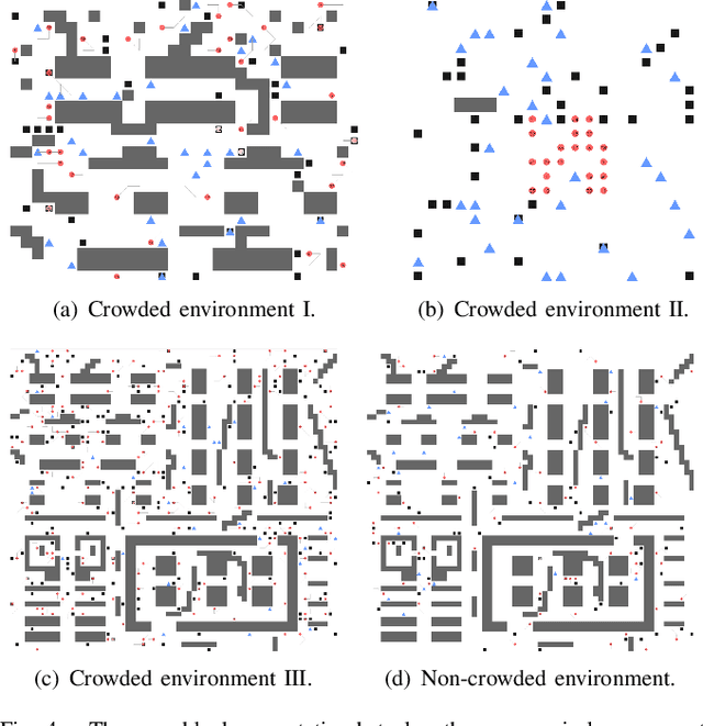 Figure 4 for AB-Mapper: Attention and BicNet Based Multi-agent Path Finding for Dynamic Crowded Environment