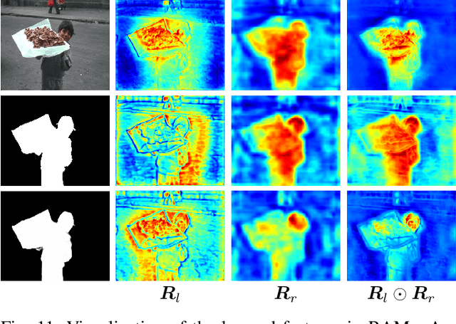 Figure 3 for Activation to Saliency: Forming High-Quality Labels for Completely Unsupervised Salient Object Detection