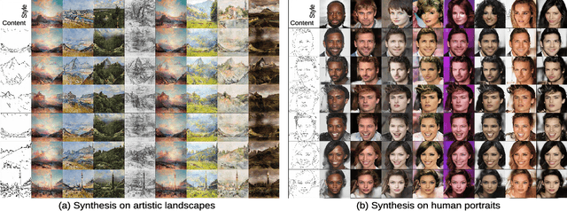 Figure 1 for Self-Supervised Sketch-to-Image Synthesis