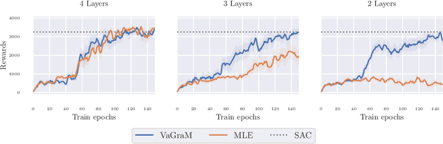 Figure 3 for Value Gradient weighted Model-Based Reinforcement Learning