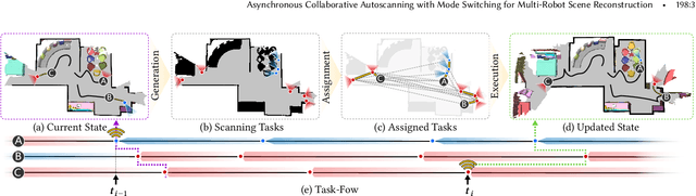 Figure 3 for Asynchronous Collaborative Autoscanning with Mode Switching for Multi-Robot Scene Reconstruction