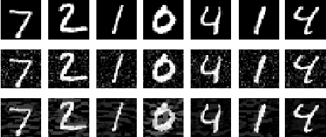 Figure 1 for Detecting Adversarial Samples from Artifacts