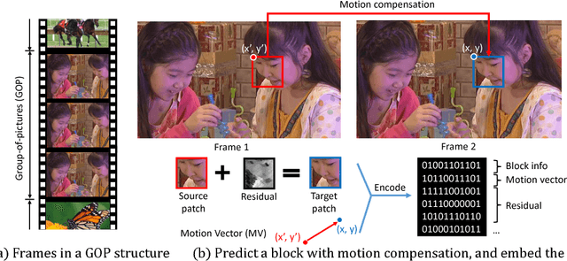 Figure 3 for FAST: A Framework to Accelerate Super-Resolution Processing on Compressed Videos