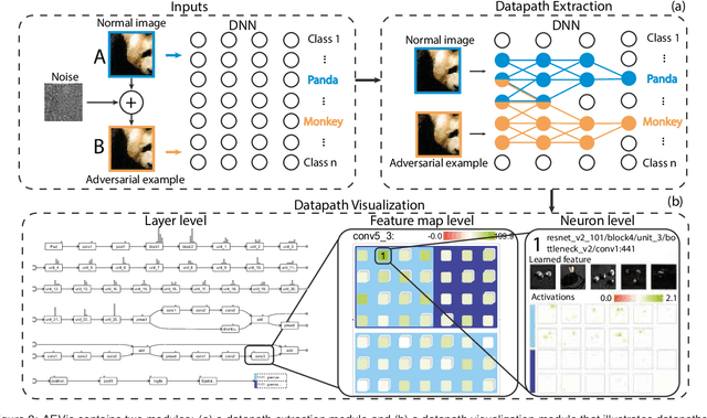 Figure 1 for Analyzing the Noise Robustness of Deep Neural Networks