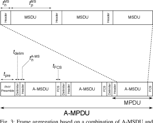 Figure 4 for Energy-Efficient mm-Wave Backhauling via Frame Aggregation in Wide Area Networks