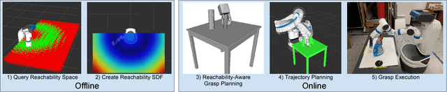 Figure 2 for Workspace Aware Online Grasp Planning