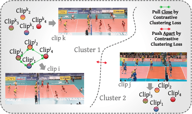 Figure 3 for COMPOSER: Compositional Learning of Group Activity in Videos