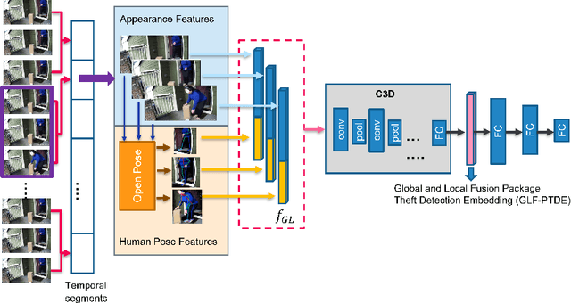 Figure 1 for Package Theft Detection from Smart Home Security Cameras