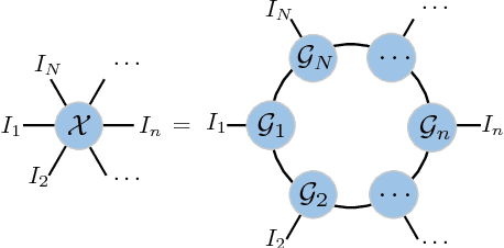 Figure 1 for Rank Minimization on Tensor Ring: A New Paradigm in Scalable Tensor Decomposition and Completion