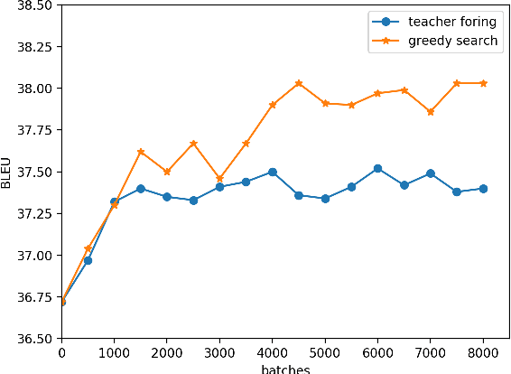 Figure 3 for Greedy Search with Probabilistic N-gram Matching for Neural Machine Translation