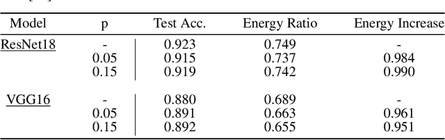 Figure 2 for Energy-Latency Attacks via Sponge Poisoning
