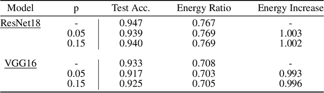 Figure 4 for Energy-Latency Attacks via Sponge Poisoning