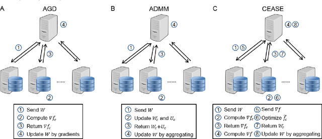 Figure 1 for Distributed Bayesian Matrix Decomposition for Big Data Mining and Clustering