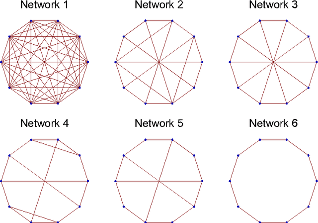 Figure 1 for Spectral Modes of Network Dynamics Reveal Increased Informational Complexity Near Criticality