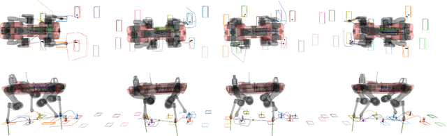 Figure 4 for Multi-Layered Safety for Legged Robots via Control Barrier Functions and Model Predictive Control