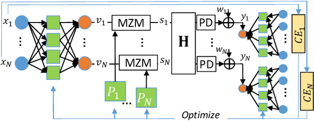 Figure 3 for Capacity and Achievable Rates of Fading Few-mode MIMO IM/DD Optical Fiber Channels