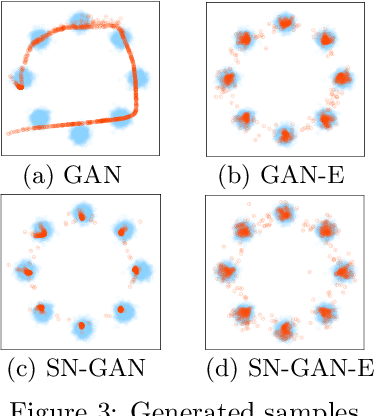 Figure 4 for Adversarial Learning of a Sampler Based on an Unnormalized Distribution