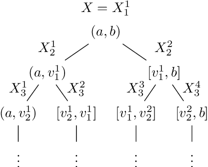 Figure 1 for Differentially Private Approximate Quantiles