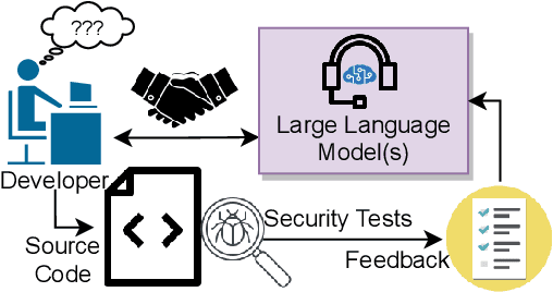 Figure 1 for Can OpenAI Codex and Other Large Language Models Help Us Fix Security Bugs?