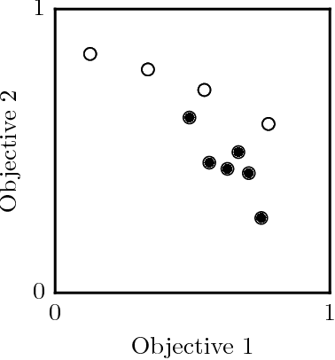 Figure 1 for Estimating Quality in Multi-Objective Bandits Optimization