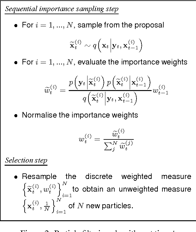 Figure 2 for Toward Practical N2 Monte Carlo: the Marginal Particle Filter