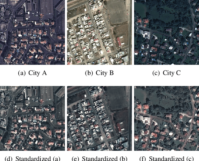 Figure 1 for StandardGAN: Multi-source Domain Adaptation for Semantic Segmentation of Very High Resolution Satellite Images by Data Standardization