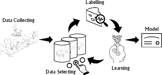 Figure 3 for From Limited Annotated Raw Material Data to Quality Production Data: A Case Study in the Milk Industry (Technical Report)