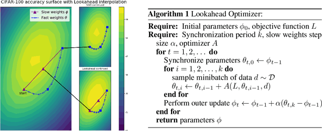 Figure 1 for Lookahead Optimizer: k steps forward, 1 step back