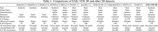 Figure 1 for SAIL-VOS 3D: A Synthetic Dataset and Baselines for Object Detection and 3D Mesh Reconstruction from Video Data