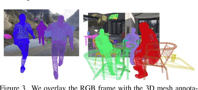 Figure 3 for SAIL-VOS 3D: A Synthetic Dataset and Baselines for Object Detection and 3D Mesh Reconstruction from Video Data