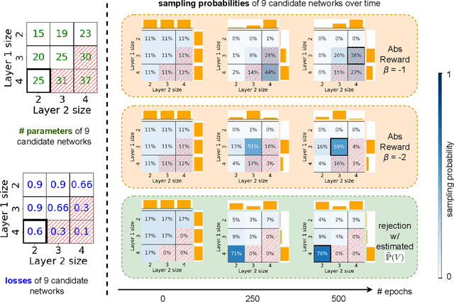 Figure 1 for Resource-Constrained Neural Architecture Search on Tabular Datasets