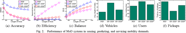 Figure 2 for Gaussian Process-Based Decentralized Data Fusion and Active Sensing for Mobility-on-Demand System