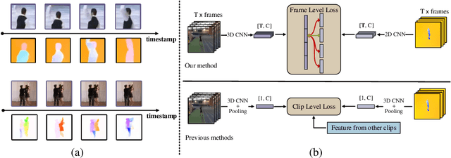 Figure 1 for Motion Sensitive Contrastive Learning for Self-supervised Video Representation