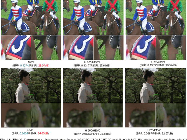 Figure 3 for Advances In Video Compression System Using Deep Neural Network: A Review And Case Studies