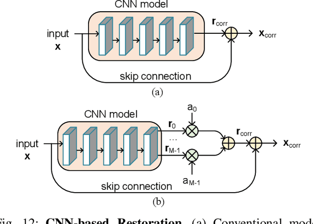 Figure 4 for Advances In Video Compression System Using Deep Neural Network: A Review And Case Studies