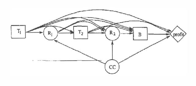 Figure 1 for Solving Asymmetric Decision Problems with Influence Diagrams