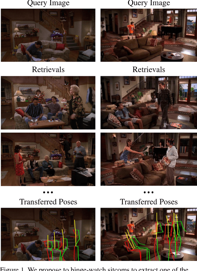 Figure 1 for Binge Watching: Scaling Affordance Learning from Sitcoms