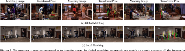 Figure 3 for Binge Watching: Scaling Affordance Learning from Sitcoms