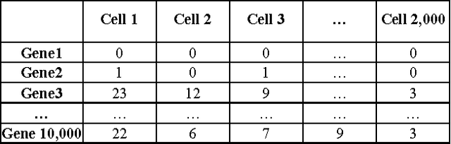 Figure 1 for DIMM-SC: A Dirichlet mixture model for clustering droplet-based single cell transcriptomic data