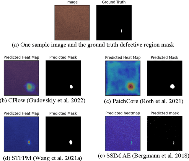 Figure 3 for PAEDID: Patch Autoencoder Based Deep Image Decomposition For Pixel-level Defective Region Segmentation