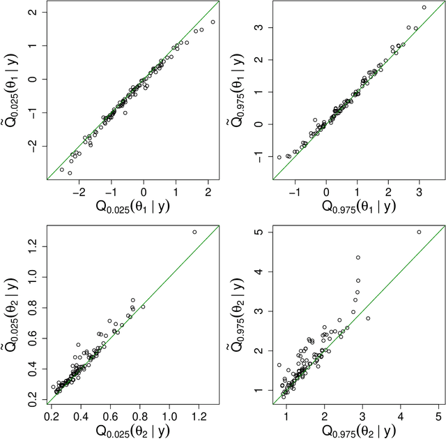 Figure 3 for ABC random forests for Bayesian parameter inference