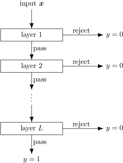 Figure 1 for Boosting the Efficiency of Parametric Detection with Hierarchical Neural Networks