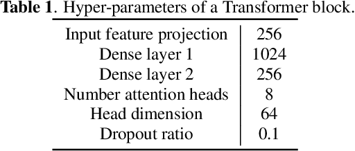 Figure 2 for Turn-to-Diarize: Online Speaker Diarization Constrained by Transformer Transducer Speaker Turn Detection