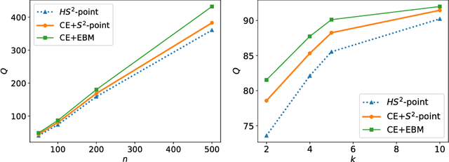 Figure 3 for $HS^2$: Active Learning over Hypergraphs